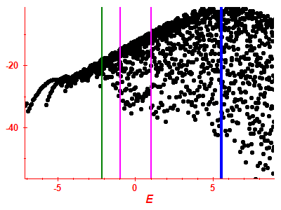 Strength function log